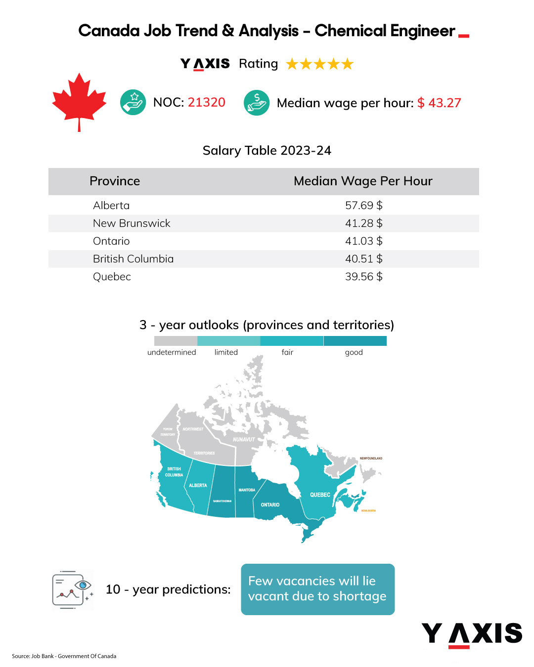 top-10-engineering-careers-in-canada-with-salaries-groom-associates