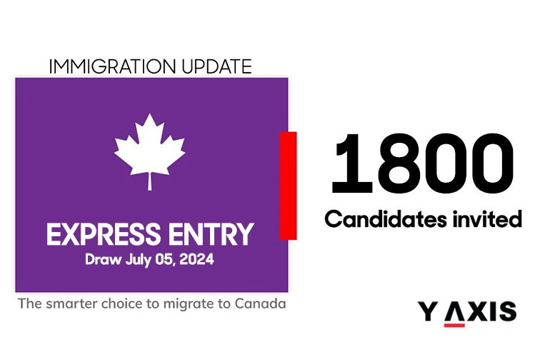Canada issues 1,800 ITAs in the latest Express Entry Draw for trade occupations