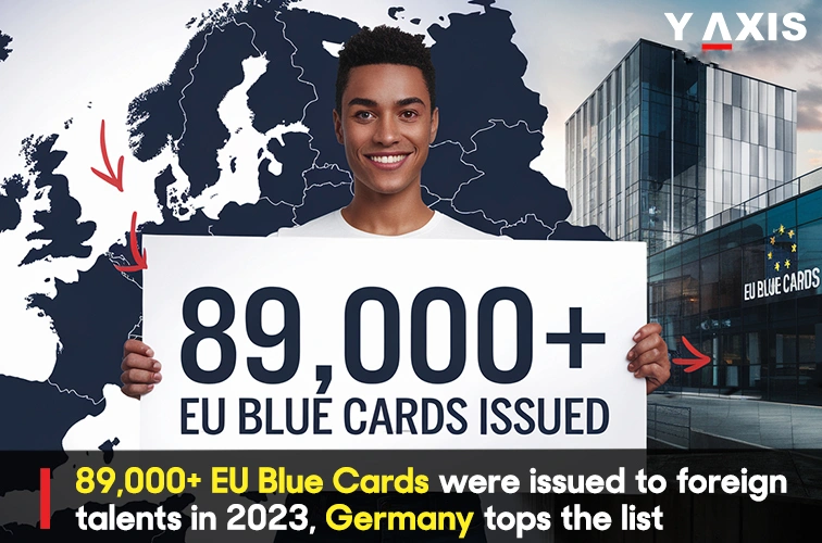 EU Blue Cards were issued to foreign talents in 2023