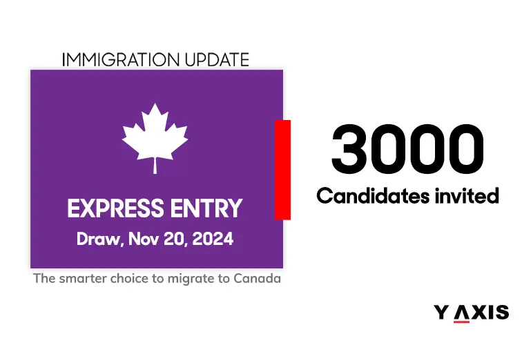 Latest Express Entry Draw