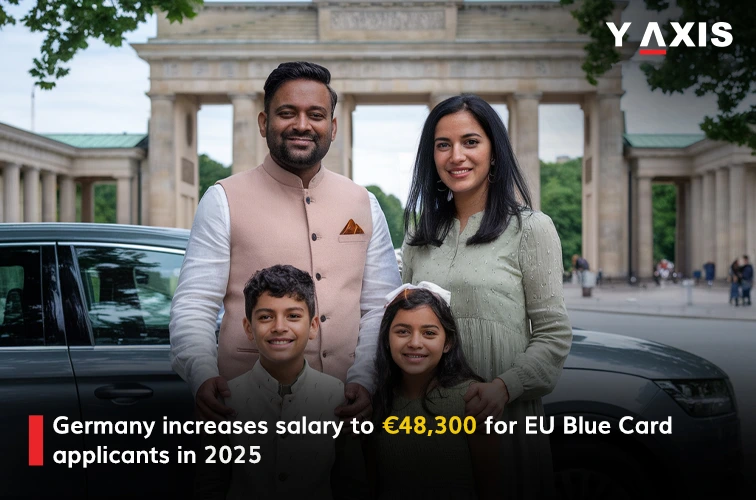 EU Blue Card Salary requirements