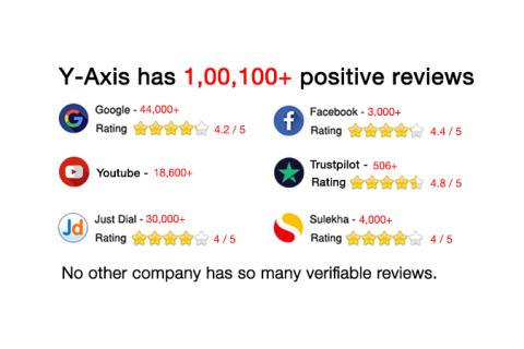 Social Reviews